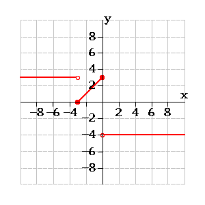 piecewise defined function calculator